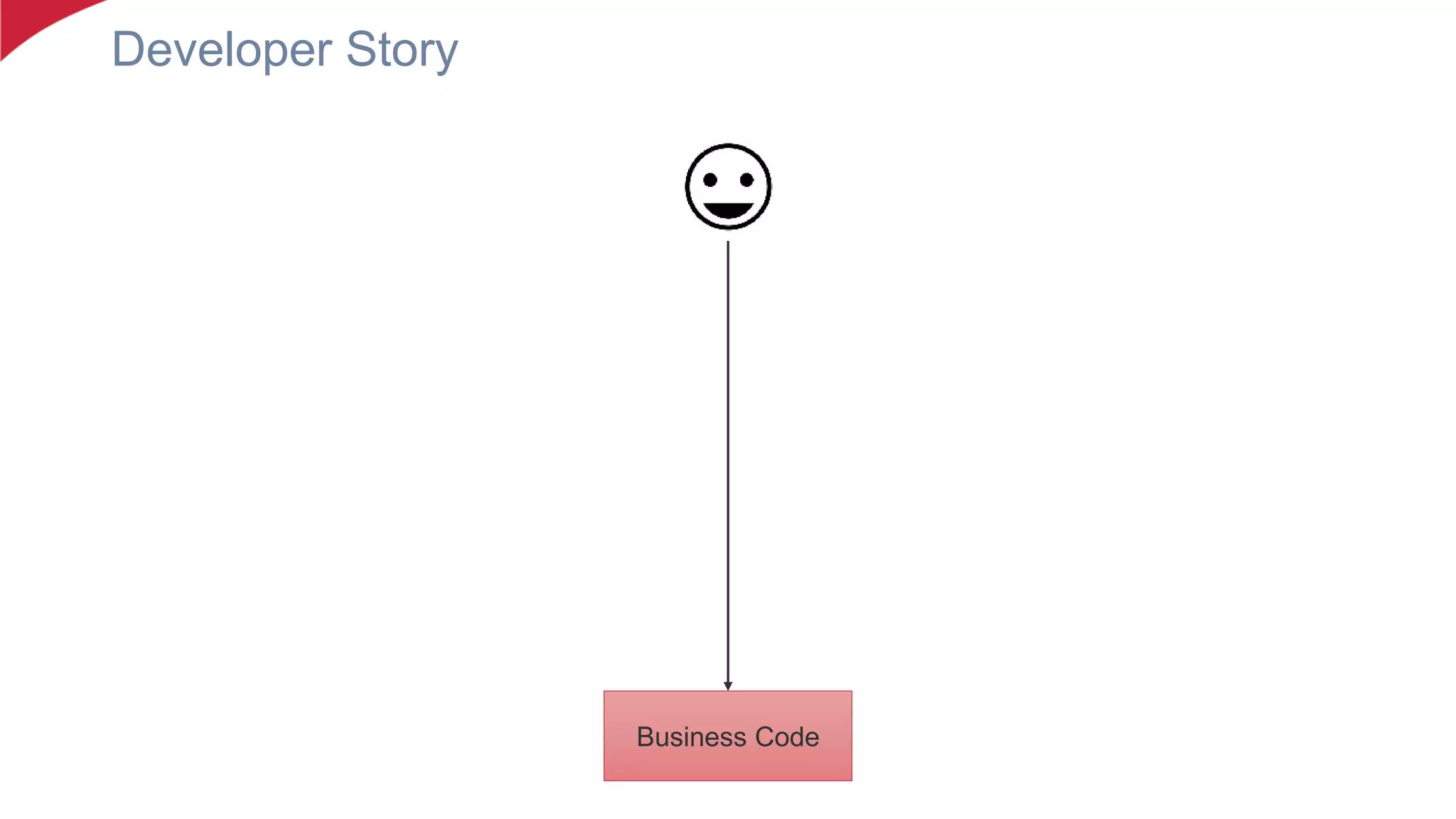 Developer Story
Business Code
 