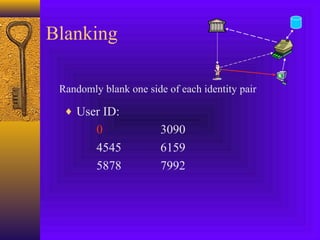 Blanking 
Randomly blank one side of each identity pair 
¨ User ID: 
0 3090 
4545 6159 
5878 7992 
 