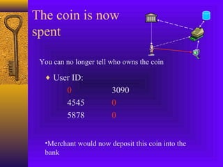 The coin is now 
spent 
You can no longer tell who owns the coin 
¨ User ID: 
0 3090 
4545 0 
5878 0 
•Merchant would now deposit this coin into the 
bank 
 