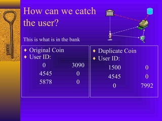 How can we catch 
the user? 
¨ Original Coin 
¨ User ID: 
0 3090 
4545 0 
5878 0 
¨ Duplicate Coin 
¨ User ID: 
1500 0 
4545 0 
0 7992 
This is what is in the bank 
 