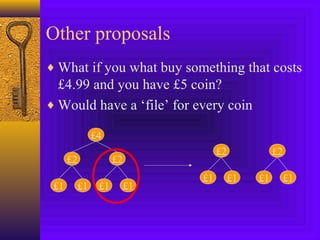 Other proposals 
¨What if you what buy something that costs 
£4.99 and you have £5 coin? 
¨Would have a ‘file’ for every coin 
£4 
£2 £2 
£1 £1 £1 £1 
£2 
£1 £1 
£2 
£1 £1 
 