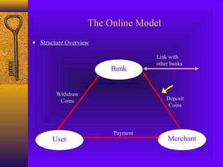 The Online Model 
¨ Structure Overview 
Link with 
other banks 
Deposit 
Coins 
Bank 
Withdraw 
Coins 
Payment 
User Merchant 
 