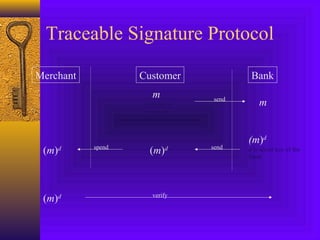 Traceable Signature Protocol 
Merchant Customer Bank 
m 
message m 
= amount, 
serial no 
(m)d 
d is secret key of the 
Bank 
(m)d spend 
send m 
(m)d send 
(m)d verify 
 