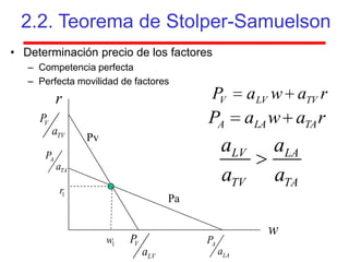 2.2. Teorema de Stolper-Samuelson
• Determinación precio de los factores
   – Competencia perfecta
   – Perfecta movilidad de factores
           r                                PV        aLV w aTV r
     PV                                    PA         aLA w aTA r
          aTV
                 Pv
      PA
                                                aLV       aLA
           aTA
                                                aTV       aTA
           r1
                                      Pa

                                                         w
                      w1   PV              PA
                                aLV             aLA
 