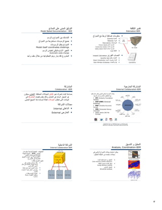 ٣
‫اﻟﻨﻤﺎذج‬ ‫ﻋﻠﻰ‬ ‫اﻟﻤﺒﻨﻰ‬ ‫اﻟﺘﻮﺛﻴﻖ‬
Model Based Documentation - BIM
‫واﻟﺮﺳﻢ‬ ‫اﻟﻨﻤﻮذج‬ ‫ﺑﻴﻦ‬ ‫اﻟﺘﻤﺎﺳﻚ‬
‫اﻟﻨﻤﻮذج‬ ‫ﻣﻦ‬ ‫ﻣﺴﺘﺨﺮﺟﺔ‬ ‫اﻟﺮﺳﻮﻣﺎت‬ ‫ﺟﻤﻴﻊ‬
‫اﻟﺮﺳﻮﻣﺎت‬ ‫ﻳﻨﻈﻢ‬ ‫اﻟﻨﻤﻮذج‬
Model itself coordinates drawings
‫اﻟﺮﺳﻢ‬ ‫ﻟﻤﻘﻴﺎس‬ ‫اﻻوﺗﻮﻣﺎﺗﻴﻜﻰ‬ ‫اﻟﺘﻐﻴﻴﺮ‬
Automatic scale change
‫واﺣﺪ‬ ‫ﻣﻠﻒ‬ ‫ﺧﻼل‬ ‫ﻣﻦ‬ ‫ﻓﻴﻪ‬ ‫اﻟﺘﺤﻜﻢ‬ ‫وﻳﺘﻢ‬ ‫ﻳﺪار‬ ‫آﻠﻪ‬ ‫اﻟﻤﺸﺮوع‬
‫اﻟﺘﻜﻠﻔﺔ‬ ‫ﺗﻘﺪﻳﺮ‬
Estimation-BIM
‫اﻟﻨﻤﻮذج‬ ‫ﻣﻊ‬ ‫ﺗﺮﺑﻂ‬ ‫إﺿﺎﻓﻴﺔ‬ ‫ﻣﻌﻠﻮﻣﺎت‬
•‫اﻟﻜﻤﻴﺎت‬Quantity
•‫اﻟﻤﻮاد‬Materials
•‫اﻟﻤﻮاﺻﻔﺎت‬Descriptions
‫اﻟﻤﻨﺘﺞ‬ ‫ﺗﻔﺎﺻﻴﻞ‬Product details
‫اﻻﻧﺸﺎء‬ ‫ﺗﻔﺎﺻﻴﻞ‬Construction details
‫اﻟﻮﻗﺎﺋﻴﺔ‬ ‫اﻟﺴﻼﻣﺔ‬ ‫ﺗﻔﺎﺻﻴﻞ‬Safety details
•‫اﻟﺘﻜﻠﻔﺔ‬Cost
‫اﻟﻔﻮرى‬ ‫اﻟﺤﺴﺎب‬Instant Calculation
•‫اﻟﻜﻤﻴﺎت‬Quantity take-offs
•‫اﻟﻐﺮف‬ ‫ﻣﺤﺘﻮﻳﺎت‬ ‫ﻗﺎﺋﻤﺔ‬Room Inventories
•‫اﻟﻔﺘﺤﺎت‬ ‫ﻗﻮاﺋﻢ‬Door-Window Schedules
BIM
DATA
3D model
Calculations
‫اﻟﻤﺸﺎرآﺔ‬
Collaboration -BIM
‫ﻧﺤﻮ‬ ‫ﺗﺘﺤﺮك‬ ‫اﻟﺒﻨﺎء‬ ‫ﺻﻨﺎﻋﺔ‬‫ﺗﻜﺎﻣﻞ‬‫اﻟﻤﺨﺘﻠﻔﺔ‬ ‫اﻟﻤﺠﺎﻻت‬.‫اﻟﺘﻌﺎون‬‫ﺳﻴﻜﻮن‬
‫ﺗﻘﻨﻴﺎت‬ ‫ﺑﺘﻘﺪم‬ ‫وذﻟﻚ‬ ‫اﻟﺘﻌﺎﻣﻞ‬ ‫ﻓﻰ‬ ‫اﻟﺴﺎﺋﺪ‬ ‫اﻟﻤﻌﻴﺎر‬ ‫هﻮ‬‫اﻟﻤﺸﺎرآﺔ‬‫ﻓﻰ‬
‫ﺗﺘﻄﻠﺐ‬ ‫اﻟﺘﻰ‬ ‫اﻟﺒﻴﺎﻧﺎت‬‫اﺗﺼﺎﻻت‬‫اﻟﻌﻤﻠﻰ‬ ‫اﻟﻤﻨﻬﺞ‬ ‫هﺬا‬ ‫ﻟﻤﺴﺎﻧﺪة‬ ‫ﻓﻌﺎﻟﺔ‬.
‫اﻟﺸﺮاآﺔ‬ ‫ﻣﺠﺎﻻت‬
‫اﻟﺪاﺧﻠﻰ‬Internal
‫اﻟﺨﺎرﺟﻰ‬External
‫اﻟﺨﺎرﺟﻴﺔ‬ ‫اﻟﻤﺸﺎرآﺔ‬
External Collaboration-BIM
‫ﻣﺸﺎرآﺘﻬﺎ‬ ‫ﻳﻤﻜﻦ‬ ‫ﻟﻠﻤﺒﻨﻰ‬ ‫اﻟﺮﻗﻤﻰ‬ ‫اﻟﻨﻤﻮذج‬ ‫ﺑﻴﺎﻧﺎت‬
‫ﻃﺮﻳﻖ‬ ‫ﻋﻦ‬ ‫ﺑﺎﻟﻤﺸﺮوع‬ ‫اﻟﻤﻨﺘﻔﻌﻴﻦ‬ ‫ﻣﻊ‬:
IFC (Industry Foundation
Classes)
DXF-DWG (Autocad
Drawing)
PDF (Portable Document
Format)
XML (Extensible Markup
Language)
Other native CAD file
formats
‫اﻟﻤﻨﺸﺄة‬ ‫ﻣﺪﻳﺮ‬
‫اﻟﻤﻄﻮر‬
‫اﻟﻤﺒﻨﻰ‬ ‫ﻣﺎﻟﻚ‬
‫اﻟﻤﻘﺎول‬
‫اﻟﻜﻤﻴﺎت‬ ‫ﺣﺎﺻﺮ‬
‫اﻟﻤﻨﺘﺞ‬-‫اﻟﻤﺼﻨﻊ‬
‫اﻟﻤﻌﻠﻮﻣﺎت‬ ‫ﻣﺠﻬﺰى‬
‫اﻟﻤﻬﻨﺪس‬
‫اﻟﺘﻨﻈﻴﻢ‬ ‫ﻣﻬﻨﺪس‬
‫اﻟﺤﻜﻮﻣﻴﺔ‬ ‫اﻟﺪواﺋﺮ‬
‫واﻟﻤﺼﻤﻢ‬ ‫اﻟﻤﻌﻤﺎرى‬
‫اﻟﺪاﺧﻠﻰ‬
‫اﻟﻤﺒﻨﻰ‬ ‫ﻣﺴﺘﺨﺪم‬
‫ﻣﻦ‬ ‫اﻟﺒﻨﺎء‬ ‫ﺻﻨﺎﻋﺔ‬ ‫ﺗﺘﺤﻮل‬”‫ﻟﻠﻤﻠﻔﺎت‬ ‫ﻣﺸﺎرآﺔ‬ ‫ﺑﻴﺌﺔ‬“‫اﻟﻰ‬”‫ﻟﻠﺒﻴﺎﻧﺎت‬ ‫ﻣﺸﺎرآﺔ‬ ‫ﺑﻴﺌﺔ‬“
‫أﻧﻮاع‬ ‫ﻣﻦ‬ ‫اﻟﻌﺪﻳﺪ‬ ‫ﻃﺮﻳﻖ‬ ‫ﻋﻦ‬ ‫اﻟﺮﻗﻤﻰ‬ ‫اﻟﻨﻤﻮذج‬ ‫ﻣﻌﻠﻮﻣﺎت‬ ‫ﻓﻰ‬ ‫اﻟﻤﺸﺎرآﺔ‬ ‫ﻳﻤﻜﻦ‬‫اﻟﻤﻠﻔﺎت‬
‫اﻟﺪاﺧﻠﻴﺔ‬ ‫اﻟﺸﺮاآﺔ‬
Internal Collaboration-BIM
‫اﻟﻤﺘﻘﺪﻣﺔ‬ ‫اﻟﺘﻄﺒﻴﻘﺎت‬‫ﻟﻨﻤﺬﺟﺔ‬‫ﻣﻌﻠﻮﻣﺎت‬
‫اﻟﻤﺒﺎﻧﻰ‬BIM‫ﺑﺴﻬﻮﻟﺔ‬ ‫ﺗﺴﻤﺢ‬
‫اﻟﻤﺒﻨﻰ‬ ‫ﺑﻴﺎﻧﺎت‬ ‫ﻓﻰ‬ ‫اﻟﻤﺸﺎرآﺔ‬
”‫اﻻﻓﺘﺮاﺿﻴﺔ‬“‫اﻟﻔﺮﻳﻖ‬ ‫أﻋﻀﺎء‬ ‫ﺑﻴﻦ‬
‫اﻟﻤﺸﺮوع‬ ‫ﻓﻰ‬ ‫اﻟﻤﺸﺎرك‬.
‫ﻳﺘﻄﻠﺐ‬ ‫اﻟﻔﺮﻳﻖ‬ ‫ﻣﻔﻬﻮم‬:
‫ﻋﻠﻰ‬ ‫ﻳﺤﺘﻮى‬ ‫ﻣﺮآﺰى‬ ‫ﻣﻠﻒ‬
‫ﺗﻤﺜﻞ‬ ‫اﻟﺘﻰ‬ ‫اﻟﻜﺎﻣﻠﺔ‬ ‫اﻟﺒﻴﺎﻧﺎت‬ ‫ﻗﺎﻋﺪة‬
‫اﻻﻓﺘﺮاﺿﻰ‬ ‫اﻟﻤﺒﻨﻰ‬.
‫ﻣﺤﻠﻴﺔ‬ ‫ﻧﺴﺦ‬ ‫ﻋﻠﻰ‬ ‫اﻟﻔﺮﻳﻖ‬ ‫ﻳﻌﻤﻞ‬.
‫ﻳﺨﺼﺺ‬”‫ﻋﻤﻞ‬ ‫ﻣﻜﺎن‬“‫ﻷﻋﻀﺎء‬
‫اﻟﻔﺮﻳﻖ‬.
‫و‬ ‫ﻳﺒﻌﺜﻮا‬ ‫اﻟﻔﺮﻳﻖ‬ ‫أﻋﻀﺎء‬
‫ﺑﺼﻔﺔ‬ ‫اﻟﺘﻐﻴﻴﺮات‬ ‫ﻳﺴﺘﻘﺒﻠﻮا‬
‫ﻣﺴﺘﻤﺮة‬.
‫ﻣﺤﻠﻴﺔ‬ ‫ﻧﺴﺨﺔ‬١ ‫ﻣﺤﻠﻴﺔ‬ ‫ﻧﺴﺨﺔ‬٢ Local Copy ..
‫ﻣﺮآﺰى‬ ‫ﻣﻠﻒ‬
Central File
Workspace ..
‫اﻟﻌﻤﻞ‬ ‫ﻣﻜﺎن‬٢
‫اﻟﻌﻤﻞ‬ ‫ﻣﻜﺎن‬١
Send & receive changes
‫اﻟﺘﻨﺴﻴﻖ‬ ‫و‬ ‫اﻟﺘﺤﻠﻴﻞ‬
Analysis, Coordination-BIM
‫ﻓﻰ‬ ‫اﻟﺮﻗﻤﻰ‬ ‫اﻟﻨﻤﻮذج‬ ‫ﺑﻴﺎﻧﺎت‬ ‫اﺳﺘﺨﺪام‬ ‫ﻳﻤﻜﻦ‬
‫اﻟﺘﺤﻠﻴﻞ‬ ‫اﻧﺸﻄﺔ‬ ‫ﻣﻦ‬ ‫ﻣﺘﻌﺪدة‬ ‫ﻣﺠﺎﻻت‬:
‫اﻟﺒﻨﺎء‬ ‫أﻧﻈﻤﺔ‬ ‫اﺗﺒﺎع‬ ‫ﻣﻦ‬ ‫اﻟﺘﺤﻘﻖ‬
Code checking (collision detection)
‫اﻟﻄﺎﻗﺔ‬ ‫اﺳﺘﺨﺪام‬ ‫آﻔﺎءة‬ ‫ﺗﺤﻠﻴﻞ‬
Energy efficiency analysis
‫اﻻﻧﺸﺎﺋﻰ‬ ‫اﻟﺘﺤﻠﻴﻞ‬
Structural analysis EnergyPlus
Jetstream from NavisWorks
Xsteel from Tekla
 