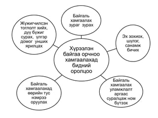 Сурагчдын төсөөлөл дээр  тулгуурлан мэдлэг бүтээлгэх  дасгал  даалгаврыг хийлгэж болно. Туяа  охин хүнсний захаас ногоон цацагтай, улаан өнгөтэй мөн урт нарийхан ногоон иштэй ногоо, бас бор өнгөтэй бөөрөнхий ногоо худалдан авч  гэртээ ирлээ.  Туяа  охин  ямар ногоо  худалдан авсан бэ?  Туяагийн авчирсан ногоог зураарай.  Эдгээр ногооны ерөнхий нэрийг бичээрэй.Эдгээр ногоонд ямар амин дэм элбэг байдаг вэ? Энэ дасгалыг ажилласнаар сурагчид  хүнсний ногооны нэр, хэлбэр, дүрс ,өнгөө мэдэж зурж бүтээхээс гадна, хүнсний ногоог угааж хэрэглэх эрүүл ахуйн зөв  дадлыг эзэмшнэ.   