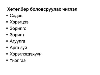 Үнэлгээ Сурагчдын өөрийн үнэлгээ Багийн гишүүдийн үнэлгээ Сурагчдын ахиц хөгжил, чадвар Сурагчийн  эрх , үүргийг хэрэгжүүлж буй  өдөр тутмын  ажиглалт , тэмдэглэл (эцэг эх,  бусдын оролцоо )Бүтээлийн сан Сурагчдын тэмдэглэл 