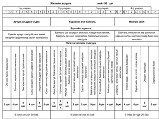  Жилийн агуулганийт96  цаг