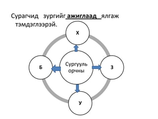  Сурагчид   зургийг ажиглаад   ялгаж  тэмдэглээрэй. 