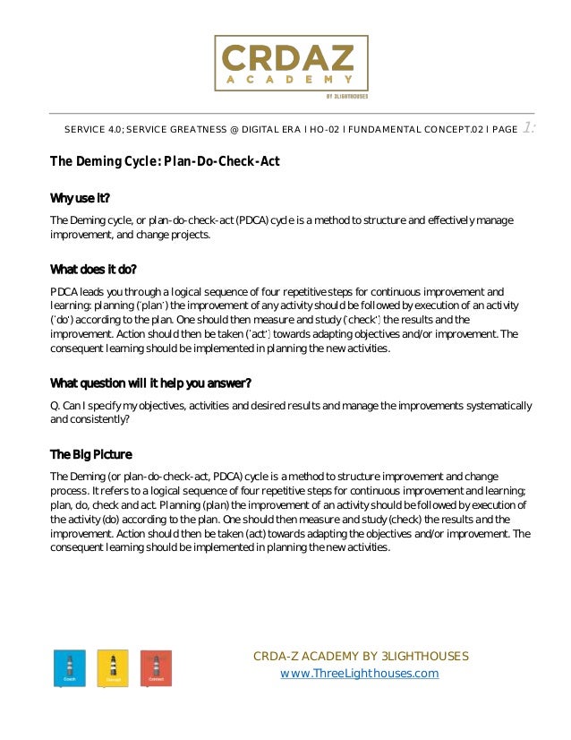 The Deming Cycle Plan Do Check Act