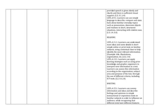 provided speech is given slowly and
clearly and there is sufficient visual
support. (I.3, S.1, J.4)
I.EFL.4.9.1. Learners can use simple
language to describe, compare and state
facts about familiar everyday topics
such as possessions, classroom objects
and routines in short, structured
situations, interacting with relative ease.
(I.3, I.4, S.4)
READING
I.EFL.4.11.1. Learners can understand
main ideas and some details in short
simple online or print texts on familiar
subjects, using contextual clues to help
identify the most relevant information.
(Example: title, illustrations,
organization, etc.) (I.2, I.4)
I.EFL.4.13.1. Learners can apply
learning strategies such as using prior
knowledge and graphic organizers to
interpret new information in a text.
Learners can assess this information
according to the organization, subject
area and purpose of the text, through
the use of different criteria, including
ICT tools. (I.2, I.4, J.4)
WRITING
I.EFL.4.15.1. Learners can convey
information and ideas and describe
feelings and opinions in simple
transactional or expository texts on
familiar subjects in order to influence an
audience, while recognizing that
different texts have different features
 