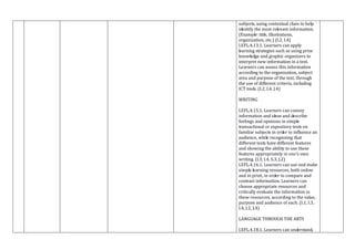subjects, using contextual clues to help
identify the most relevant information.
(Example: title, illustrations,
organization, etc.) (I.2, I.4)
I.EFL.4.13.1. Learners can apply
learning strategies such as using prior
knowledge and graphic organizers to
interpret new information in a text.
Learners can assess this information
according to the organization, subject
area and purpose of the text, through
the use of different criteria, including
ICT tools. (I.2, I.4, J.4)
WRITING
I.EFL.4.15.1. Learners can convey
information and ideas and describe
feelings and opinions in simple
transactional or expository texts on
familiar subjects in order to influence an
audience, while recognizing that
different texts have different features
and showing the ability to use these
features appropriately in one’s own
writing. (I.3, I.4, S.3, J.2)
I.EFL.4.16.1. Learners can use and make
simple learning resources, both online
and in print, in order to compare and
contrast information. Learners can
choose appropriate resources and
critically evaluate the information in
these resources, according to the value,
purpose and audience of each. (I.1, I.3,
I.4, J.2, J.4)
LANGUAGE THROUGH THE ARTS
I.EFL.4.18.1. Learners can understand,
 