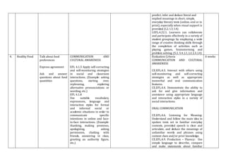 predict, infer and deduce literal and
implied meanings in short, simple,
everyday literary texts (online, oral or in
print), especially when visual support is
provided. (I.2, I.3, I.4)
I.EFL.4.22.1. Learners can collaborate
and participate effectively in a variety of
student groupings by employing a wide
range of creative thinking skills through
the completion of activities such as
playing games, brainstorming and
problem solving. (S.2, S.4, J.1, J.2, J.3, J.4)
4. Healthy Food Talk about food
preferences
Express agreement
Ask and answer
questions about food
quantities
COMMUNICATION AND
CULTURAL AWARENESS
EFL 4.1.5 Apply self-correcting
and self-monitoring strategies
in social and classroom
interactions. (Example: asking
questions, starting over,
rephrasing, exploring
alternative pronunciations or
wording, etc.)
EFL 4.1.8
Use suitable vocabulary,
expressions, language and
interaction styles for formal
and informal social or
academic situations in order to
communicate specific
intentions in online and face-
to-face interactions. (Example:
thanking, making promises,
apologizing, asking
permission, chatting with
friends, answering in class,
greeting an authority figure,
etc.)
Evaluation Criteria
COMMUNICATION AND CULTURAL
AWARENESS
CE.EFL.4.3. Interact with others using
self-monitoring and self-correcting
strategies as well as appropriate
nonverbal and oral communication
features.
CE.EFL.4.4. Demonstrate the ability to
ask for and give information and
assistance using appropriate language
and interaction styles in a variety of
social interactions.
ORAL COMMUNICATION
CE.EFL.4.6. Listening for Meaning:
Understand and follow the main idea in
spoken texts set in familiar everyday
contexts, provided speech is clear and
articulate, and deduce the meanings of
unfamiliar words and phrases using
context clues and/or prior knowledge.
CE.EFL.4.9. Production – Fluency: Use
simple language to describe, compare
and make statements about familiar
6 weeks
 