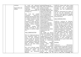 activities.
Express likes and
dislikes.
in social and classroom
interactions. (Example: asking
questions, starting over,
rephrasing, exploring
alternative pronunciations or
wording, etc.)
EFL 4.1.8 Use suitable
vocabulary, expressions,
language and interaction styles
for formal and informal social
or academic situations in order
to communicate specific
intentions in online and face-
to-face interactions. (Example:
thanking, making promises,
apologizing, asking
permission, chatting with
friends, answering in class,
greeting an authority figure,
etc.)
ORAL COMMUNICATION
EFL 4.2.1 Understand phrases
and expressions related to
areas of most immediate
priority within the personal
and educational domains,
provided speech is clearly and
slowly articulated. (Example:
daily life, free time, school
activities, etc.)
EFL 4.2.12 Describe habits,
routines, past activities and
experiences within the
personal and educational
domains.
purposeful language use
(Met, 1999). It supports the
overall curriculum,
developing cognitive and
social skills needed for other
subjects, and reinforcing
content covered in other
areas. The integration of
critical thinking skills as
defined in Bloom’s Taxonomy
and the development of
communicative linguistic
competencies are presented
in this proposal as
interdependent processes
within a CLIL model, where
critical thinking skills serve
as the mechanism for
implementing the 4Cs
framework (content, culture,
communication, and
cognition).
CLIL models are diverse,
making them flexible enough
to be context-specific and
complementary to a range of
teaching methodologies, but
they do share characteristics
favorable to constructivist
approaches and
communicative language
teaching (CLT). These
characteristics include
learner-centered approaches,
text-based learning, task-
based learning, the necessity
to use different types of
activities to encourage
foreign language use for
CE.EFL.4.3. Interact with others using
self-monitoring and self-correcting
strategies as well as appropriate
nonverbal and oral communication
features.
CE.EFL.4.4. Demonstrate the ability to
ask for and give information and
assistance using appropriate language
and interaction styles in a variety of
social interactions.
ORAL COMMUNICATION
CE.EFL.4.6. Listening for Meaning:
Understand and follow the main idea in
spoken texts set in familiar everyday
contexts, provided speech is clear and
articulate, and deduce the meanings of
unfamiliar words and phrases using
context clues and/or prior knowledge.
CE.EFL.4.9. Production – Fluency: Use
simple language to describe, compare
and make statements about familiar
everyday topics such as objects,
possessions and routines in structured
situations and short conversations.
Interaction is with reasonable ease,
provided speech is given clearly, slowly
and directly.
READING
CE.EFL.4.11. Demonstrate
comprehension of main ideas and some
details in short simple texts on familiar
subjects, making use of contextual clues
to identify relevant information in a text.
CE.EFL.4.13. Apply learning strategies
such as using prior knowledge and
 