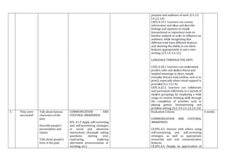 purpose and audience of each. (I.1, I.3,
I.4, J.2, J.4)
I.EFL.4.15.1. Learners can convey
information and ideas and describe
feelings and opinions in simple
transactional or expository texts on
familiar subjects in order to influence an
audience, while recognizing that
different texts have different features
and showing the ability to use these
features appropriately in one’s own
writing. (I.3, I.4, S.3, J.2)
LANGUAGE THROUGH THE ARTS
I.EFL.4.18.1. Learners can understand,
predict, infer and deduce literal and
implied meanings in short, simple,
everyday literary texts (online, oral or in
print), especially when visual support is
provided. (I.2, I.3, I.4)
I.EFL.4.22.1. Learners can collaborate
and participate effectively in a variety of
student groupings by employing a wide
range of creative thinking skills through
the completion of activities such as
playing games, brainstorming and
problem solving. (S.2, S.4, J.1, J.2, J.3, J.4)
5. They were
successful!
Talk about famous
characters of the
past.
Describe people’s
personalities and
values.
Talk about people’s
lives in the past.
COMMUNICATION AND
CULTURAL AWARENESS
EFL 4.1.5 Apply self-correcting
and self-monitoring strategies
in social and classroom
interactions. (Example: asking
questions, starting over,
rephrasing, exploring
alternative pronunciations or
wording, etc.)
Evaluation Criteria
COMMUNICATION AND CULTURAL
AWARENESS
CE.EFL.4.3. Interact with others using
self-monitoring and self-correcting
strategies as well as appropriate
nonverbal and oral communication
features.
CE.EFL.4.5. Display an appreciation of
6 weeks
 