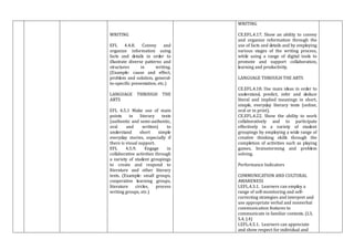 WRITING
EFL 4.4.8. Convey and
organize information using
facts and details in order to
illustrate diverse patterns and
structures in writing.
(Example: cause and effect,
problem and solution, general-
to-specific presentation, etc.)
LANGUAGE THROUGH THE
ARTS
EFL 4.5.1 Make use of main
points in literary texts
(authentic and semi-authentic,
oral and written) to
understand short simple
everyday stories, especially if
there is visual support.
EFL 4.5.9. Engage in
collaborative activities through
a variety of student groupings
to create and respond to
literature and other literary
texts. (Example: small groups,
cooperative learning groups,
literature circles, process
writing groups, etc.)
WRITING
CE.EFL.4.17. Show an ability to convey
and organize information through the
use of facts and details and by employing
various stages of the writing process,
while using a range of digital tools to
promote and support collaboration,
learning and productivity.
LANGUAGE THROUGH THE ARTS
CE.EFL.4.18. Use main ideas in order to
understand, predict, infer and deduce
literal and implied meanings in short,
simple, everyday literary texts (online,
oral or in print).
CE.EFL.4.22. Show the ability to work
collaboratively and to participate
effectively in a variety of student
groupings by employing a wide range of
creative thinking skills through the
completion of activities such as playing
games, brainstorming and problem
solving.
Performance Indicators
COMMUNICATION AND CULTURAL
AWARENESS
I.EFL.4.3.1. Learners can employ a
range of self-monitoring and self-
correcting strategies and interpret and
use appropriate verbal and nonverbal
communication features to
communicate in familiar contexts. (I.3,
S.4, J.4)
I.EFL.4.5.1. Learners can appreciate
and show respect for individual and
 