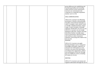 group differences by establishing and
maintaining healthy and rewarding
online and face-to-face interactions.
Learners can communicate and
cooperate in a respectful, empathetic
manner. (J.3, S.1, S.4)
ORAL COMMUNICATION
I.EFL.4.10.1. Learners can effectively
participate in familiar and predictable
everyday conversational exchanges in
order to complete a task, satisfy a need
or handle a simple transaction, using a
range of repair strategies. (Example:
asking for clarification, etc.) (I.3, J.3, J.4)
I.EFL.4.9.1. Learners can use simple
language to describe, compare and state
facts about familiar everyday topics
such as possessions, classroom objects
and routines in short, structured
situations, interacting with relative ease.
(I.3, I.4, S.4)
READING
I.EFL.4.13.1. Learners can apply
learning strategies such as using prior
knowledge and graphic organizers to
interpret new information in a text.
Learners can assess this information
according to the organization, subject
area and purpose of the text, through
the use of different criteria, including
ICT tools. (I.2, I.4, J.4)
WRITING
I.EFL.4.17.1. Learners can convey and
organize information through the use of
 