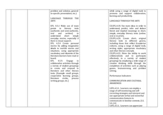 problem and solution, general-
to-specific presentation, etc.)
LANGUAGE THROUGH THE
ARTS
EFL 4.5.1 Make use of main
points in literary texts
(authentic and semi-authentic,
oral and written) to
understand short simple
everyday stories, especially if
there is visual support.
EFL 4.5.4 Create personal
stories by adding imaginative
details to real-life stories and
situations, using appropriate
vocabulary and elements of the
literature learners have read or
heard.
EFL 4.5.9. Engage in
collaborative activities through
a variety of student groupings
to create and respond to
literature and other literary
texts. (Example: small groups,
cooperative learning groups,
literature circles, process
writing groups, etc.)
while using a range of digital tools to
promote and support collaboration,
learning and productivity.
LANGUAGE THROUGH THE ARTS
CE.EFL.4.18. Use main ideas in order to
understand, predict, infer and deduce
literal and implied meanings in short,
simple, everyday literary texts (online,
oral or in print).
CE.EFL.4.20. Create short, original
literary texts in different genres,
including those that reflect Ecuadorian
cultures, using a range of digital tools,
writing styles, appropriate vocabulary
and other literary concepts.
CE.EFL.4.22. Show the ability to work
collaboratively and to participate
effectively in a variety of student
groupings by employing a wide range of
creative thinking skills through the
completion of activities such as playing
games, brainstorming and problem
solving.
Performance Indicators
COMMUNICATION AND CULTURAL
AWARENESS
I.EFL.4.3.1. Learners can employ a
range of self-monitoring and self-
correcting strategies and interpret and
use appropriate verbal and nonverbal
communication features to
communicate in familiar contexts. (I.3,
S.4, J.4)
I.EFL.4.5.1. Learners can appreciate
 