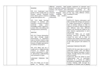READING
EFL 4.3.1 Understand main
points in short simple texts on
familiar subjects. (Example:
news about sports or famous
people, descriptions, etc.)
EFL 4.3.6 Apply learning
strategies to examine and
interpret a variety of written
materials using prior
knowledge, graphic organizers,
context clues, note taking and
finding words in a dictionary.
WRITING
EFL 4.4.1 Convey information
and ideas through simple
transactional or expository
texts on familiar subjects using
ICT tools and conventions and
features of English appropriate
to audience and purpose.
EFL 4.4.2 Make and use a
simple print or digital learning
resource to compare and
contrast information in order
to demonstrate understanding
and command of a topic.
LANGUAGE THROUGH THE
ARTS
EFL 4.5.1 Make use of main
points in literary texts
different purposes, high
levels of interaction between
teachers and learners and
learners themselves,
intensive language input,
teacher modeling and
scaffolding, and teacher
enthusiasm.
graphic organizers to interpret new
information in a text, and assess this
information according to the
organization, subject area and purpose
of the text, using different criteria,
including ICT tools.
WRITING
CE.EFL.4.15. Express information and
ideas and describe feelings and opinions
in simple transactional or expository
texts on familiar subjects in order to
influence an audience, while recognizing
that different texts have different
features and showing the ability to use
these features appropriately in one’s
own writing.
CE.EFL.4.16. Make use of simple
learning resources, including those
created by one’s self, in order to
compare and contrast information, and
choose appropriate resources according
to the value, purpose and audience of
each.
LANGUAGE THROUGH THE ARTS
CE.EFL.4.18. Use main ideas in order to
understand, predict, infer and deduce
literal and implied meanings in short,
simple, everyday literary texts (online,
oral or in print).
CE.EFL.4.22. Show the ability to work
collaboratively and to participate
effectively in a variety of student
groupings by employing a wide range of
creative thinking skills through the
completion of activities such as playing
 