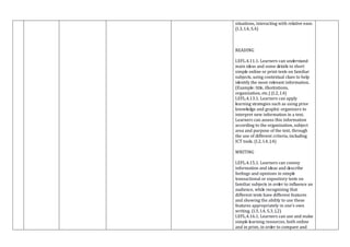 situations, interacting with relative ease.
(I.3, I.4, S.4)
READING
I.EFL.4.11.1. Learners can understand
main ideas and some details in short
simple online or print texts on familiar
subjects, using contextual clues to help
identify the most relevant information.
(Example: title, illustrations,
organization, etc.) (I.2, I.4)
I.EFL.4.13.1. Learners can apply
learning strategies such as using prior
knowledge and graphic organizers to
interpret new information in a text.
Learners can assess this information
according to the organization, subject
area and purpose of the text, through
the use of different criteria, including
ICT tools. (I.2, I.4, J.4)
WRITING
I.EFL.4.15.1. Learners can convey
information and ideas and describe
feelings and opinions in simple
transactional or expository texts on
familiar subjects in order to influence an
audience, while recognizing that
different texts have different features
and showing the ability to use these
features appropriately in one’s own
writing. (I.3, I.4, S.3, J.2)
I.EFL.4.16.1. Learners can use and make
simple learning resources, both online
and in print, in order to compare and
 