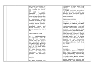 and groups (differentiated by
gender, ability, generations,
etc.) including the students’
own.
EFL 4.1.8 Use suitable
vocabulary, expressions,
language and interaction styles
for formal and informal social
or academic situations in order
to communicate specific
intentions in online and face-
to-face interactions. (Example:
thanking, making promises,
apologizing, asking
permission, chatting with
friends, answering in class,
greeting an authority figure,
etc.)
ORAL COMMUNICATION
EFL 4.2.1 Understand phrases
and expressions related to
areas of most immediate
priority within the personal
and educational domains,
provided speech is clearly and
slowly articulated. (Example:
daily life, free time, school
activities, etc.)
EFL 4.2.12 Describe habits,
routines, past activities and
experiences within the
personal and educational
domains.
READING
EFL 4.3.1 Understand main
consequences of one’s actions while
exhibiting socially responsible
behaviors.
CE.EFL.4.4. Demonstrate the ability to
ask for and give information and
assistance using appropriate language
and interaction styles in a variety of
social interactions.
ORAL COMMUNICATION
CE.EFL.4.6. Listening for Meaning:
Understand and follow the main idea in
spoken texts set in familiar everyday
contexts, provided speech is clear and
articulate, and deduce the meanings of
unfamiliar words and phrases using
context clues and/or prior knowledge.
CE.EFL.4.9. Production – Fluency: Use
simple language to describe, compare
and make statements about familiar
everyday topics such as objects,
possessions and routines in structured
situations and short conversations.
Interaction is with reasonable ease,
provided speech is given clearly, slowly
and directly.
READING
CE.EFL.4.11. Demonstrate
comprehension of main ideas and some
details in short simple texts on familiar
subjects, making use of contextual clues
to identify relevant information in a text.
CE.EFL.4.13. Apply learning strategies
such as using prior knowledge and
graphic organizers to interpret new
information in a text, and assess this
 