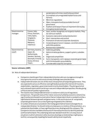 perpetratorsof crimesneedtobe punished
 Its emphasisonunregulatedmarketforcesand
fairness
 Minimize regulations
 Open,transparentandaccountable formsof
governance
 Auditorsandlawyershave animportantrole toplay
 Corruptiontendstobe low
Governmentas
manager
France,Italy,
China,Vietnam,
India,Spain,
Singapore,
Thailand,
Malaysia,
Indonesia
 Govt. neitherrecognizesnorrespectsmarkets.They
do nottrust markets
 Economicnationalism andprotectionism
 Govt. Interventionandcontrol
 Promotionof national corporate champions
 Corporate governance isopaque,secretive andclosed
withlittle publicity
 Bureaucracyis powerful
Governmentas
coach
Germany,Austria,
Japan,SZ,
Netherlands,
Sweden,Norway,
Denmark,Finland,
Korea,Chinese
Taipei,
 Sidelinespartiality
 Administrative guidance,supportsystem, subsidies
etc.
 Organizedcompetition
 Semi-transparent,semi-opaque corporate governance
withlimitedpublicaccountability
 Considerablescope forcorruption
Source: Lehmann,(1997)
14. Role of independentdirectors
a. Companiesstandtogainfrom independentdirectorswhoare courageousenoughto
voice genuine concernsandconstructivelychallenge executivedecisions.
b. Independentdirectorsare one of the most critical pillarsof corporate governance.They
are expectedtoactas an effective oversightbodytoprotectthe interestof investors,
stakeholders,regulators,governmentandminorityshareholders.Theybringexternal
and unbiasedinputswhichcanbringa new and independentperspective,therebygiving
a filliptooverall qualityingovernance.
c. The needto have independentdirectorsisnotborne solelyoutof regulatory
compulsions.The growthstoryof the Indian economyfuelledbyeconomicreformshas
significantlycontributedtoarealisationthatanindependentcheckisneededtostrike a
rightbalance betweengrowthandgovernance.Inthe zesttopursue all-outgrowth,
corporate governance runsa riskof gettingrelegatedtothe sidelines.
d. A numberof testsare enunciatedinthe listingagreementof stockexchangesforan
independentdirector:he shouldnotbe anemployee orarelative of the promoters,ora
substantial shareholder,orhave significantbusinessdealingswiththe company.The
CompaniesActalsomandatesdisclosureof interestbydirectorstoidentifypotential
conflictsbeforehand.The underlyingrationale ideabehindall thisistostayclearof
situationsinwhichadirector'sotherbusinessdealingsorrelationshipsmightpose a
conflict,consequentlyimpedingthe board'sabilitytoactimpartially.
 