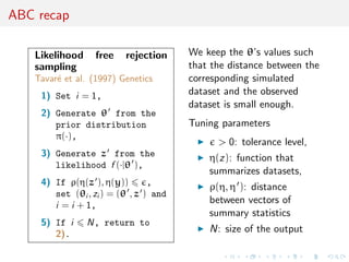 Worldwide invasion routes of Harmonia Axyridis 
[Estoup et al., 2012, Molecular Ecology Res.] 
 