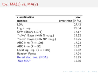 Random forests 
Technique that stemmed from Leo Breiman's bagging (or 
bootstrap aggregating) machine learning algorithm for both 
classi 