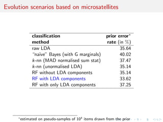 c theory input to available statistical softwares, 
to machine-learning alternatives, to pure noise) 
I ABC reference table involving model index, parameter values 
and summary statistics for the associated simulated 
pseudo-data 
run R randomforest to infer M from (s1i , . . . , spi ) 
Average of the trees is resulting summary statistics, highly 
non-linear predictor of the model index 
 
