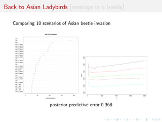 Algorithmic implementation 
Algorithm 3 Computation of the posterior error 
(a) Use the trained RF to compute proximity between each 
(m, , S(x)) of the reference table and s0 = S(x0) 
(b) Select the k simulations with the highest proximity to s0 
(c) For each (m, ) in the latter set, compute Npp new 
simulations S(y) from f (yj,m) 
(d) Return the frequency of erroneous RF predictions over these 
k  Npp simulations 
 