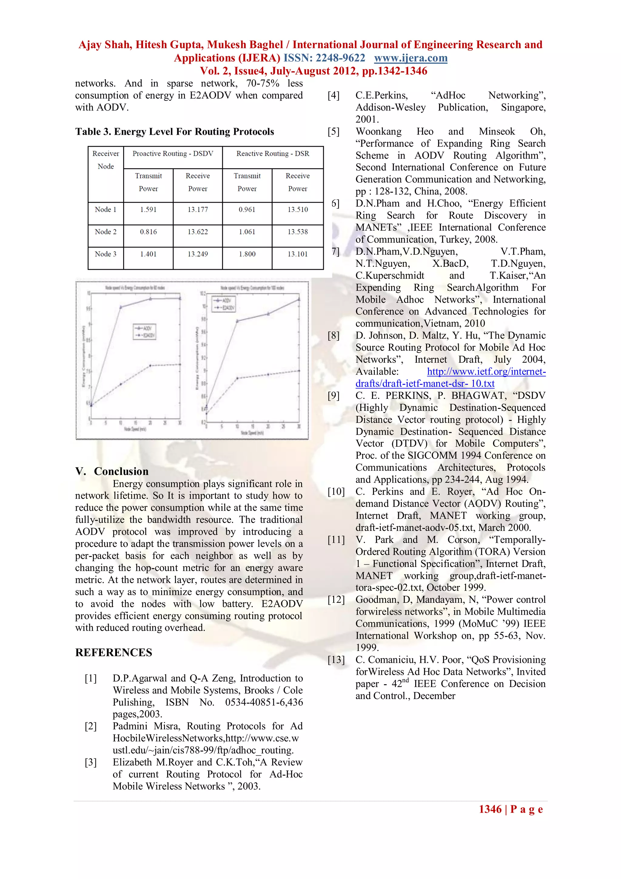Ajay Shah, Hitesh Gupta, Mukesh Baghel / International Journal of Engineering Research and
                  Applications (IJERA) ISSN: 2248-9622 www.ijera.com
                       Vol. 2, Issue4, July-August 2012, pp.1342-1346
networks. And in sparse network, 70-75% less
consumption of energy in E2AODV when compared            [4]    C.E.Perkins,        “AdHoc       Networking”,
with AODV.                                                      Addison-Wesley Publication, Singapore,
                                                                2001.
Table 3. Energy Level For Routing Protocols              [5]    Woonkang Heo and Minseok Oh,
                                                                “Performance of Expanding Ring Search
                                                                Scheme in AODV Routing Algorithm”,
                                                                Second International Conference on Future
                                                                Generation Communication and Networking,
                                                                pp : 128-132, China, 2008.
                                                         [6]    D.N.Pham and H.Choo, “Energy Efficient
                                                                Ring Search for Route Discovery in
                                                                MANETs” ,IEEE International Conference
                                                                of Communication, Turkey, 2008.
                                                         [7]    D.N.Pham,V.D.Nguyen,                V.T.Pham,
                                                                N.T.Nguyen,         X.BacD,       T.D.Nguyen,
                                                                C.Kuperschmidt           and      T.Kaiser,“An
                                                                Expending Ring SearchAlgorithm For
                                                                Mobile Adhoc Networks”, International
                                                                Conference on Advanced Technologies for
                                                                communication,Vietnam, 2010
                                                         [8]    D. Johnson, D. Maltz, Y. Hu, “The Dynamic
                                                                Source Routing Protocol for Mobile Ad Hoc
                                                                Networks”, Internet Draft, July 2004,
                                                                Available:         http://www.ietf.org/internet-
                                                                drafts/draft-ietf-manet-dsr- 10.txt
                                                         [9]    C. E. PERKINS, P. BHAGWAT, “DSDV
                                                                (Highly Dynamic Destination-Sequenced
                                                                Distance Vector routing protocol) - Highly
                                                                Dynamic Destination- Sequenced Distance
                                                                Vector (DTDV) for Mobile Computers”,
                                                                Proc. of the SIGCOMM 1994 Conference on
V. Conclusion                                                   Communications Architectures, Protocols
          Energy consumption plays significant role in          and Applications, pp 234-244, Aug 1994.
network lifetime. So It is important to study how to     [10]   C. Perkins and E. Royer, “Ad Hoc On-
reduce the power consumption while at the same time             demand Distance Vector (AODV) Routing”,
fully-utilize the bandwidth resource. The traditional           Internet Draft, MANET working group,
AODV protocol was improved by introducing a                     draft-ietf-manet-aodv-05.txt, March 2000.
procedure to adapt the transmission power levels on a    [11]   V. Park and M. Corson, “Temporally-
per-packet basis for each neighbor as well as by                Ordered Routing Algorithm (TORA) Version
changing the hop-count metric for an energy aware               1 – Functional Specification”, Internet Draft,
metric. At the network layer, routes are determined in          MANET working group,draft-ietf-manet-
such a way as to minimize energy consumption, and               tora-spec-02.txt, October 1999.
to avoid the nodes with low battery. E2AODV              [12]   Goodman, D, Mandayam, N, “Power control
provides efficient energy consuming routing protocol            forwireless networks”, in Mobile Multimedia
with reduced routing overhead.                                  Communications, 1999 (MoMuC ‟99) IEEE
                                                                International Workshop on, pp 55-63, Nov.
                                                                1999.
REFERENCES
                                                         [13]   C. Comaniciu, H.V. Poor, “QoS Provisioning
                                                                forWireless Ad Hoc Data Networks”, Invited
  [1]   D.P.Agarwal and Q-A Zeng, Introduction to
                                                                paper - 42nd IEEE Conference on Decision
        Wireless and Mobile Systems, Brooks / Cole
                                                                and Control., December
        Pulishing, ISBN No. 0534-40851-6,436
        pages,2003.
  [2]   Padmini Misra, Routing Protocols for Ad
        HocbileWirelessNetworks,http://www.cse.w
        ustl.edu/~jain/cis788-99/ftp/adhoc_routing.
  [3]   Elizabeth M.Royer and C.K.Toh,“A Review
        of current Routing Protocol for Ad-Hoc
        Mobile Wireless Networks ”, 2003.

                                                                                               1346 | P a g e
 