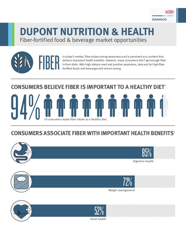 Dietary fiber Infographic