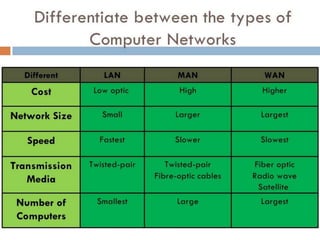 Computer network definition | PPT