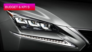BUDGET & KPI`S
 