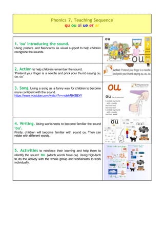 1. ‘ou’ Introducing the sound.
Using posters and flashcards as visual support to help children
recognize the sounds.
2. Action to help children remember the sound.
‘Pretend your finger is a needle and prick your thumb saying ou,
ou, ou’
3. Song. Using a song as a funny way for children to become
more confident with the sound.
https://www.youtube.com/watch?v=rvdehRHSBXY
4. Writing. Using worksheets to become familiar the sound
‘ou’.
Firstly, children will become familiar with sound ou. Then can
relate with different words.
5. Activities to reinforce their learning and help them to
identify the sound: ou (which words have ou). Using high-tech
to do the activity with the whole group and worksheets to work
individually.
Phonics 7. Teaching Sequence
qu ou oi ue er ar
 