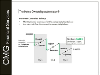 TrendsProduct vs. Behavior80% of mortgages are a 30 year fixed