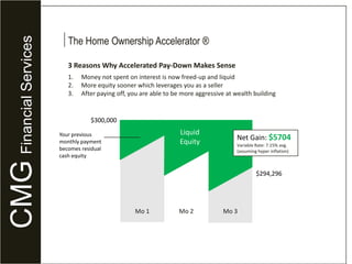 Average lifespan for a U.S. mortgage is 5 years