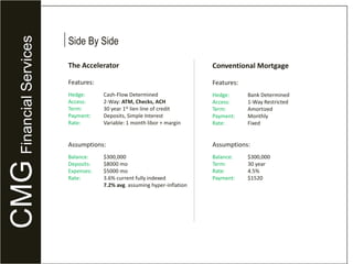 HedgePayment vs. Pay DownWhat protects you the most?