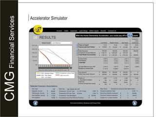 Banking and BorrowingAccelerator Banking$CMGFinancial ServicesBy combining the two accounts, you in effect, pay yourself the rate of the mortgage with each deposit!One Account - More Control