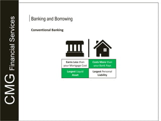 Principal or InterestWhich do you prefer to pay first?130How long is acceptable?CMGFinancial Services5RateTermBreakevenPrincipal30yr5.5%17.5yr5.0%30yr16.3yrInterest4.5%30yr14.8yr1016.3years