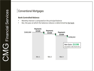 All-In-One FinancingCMGFinancial ServicesLife more affordable.