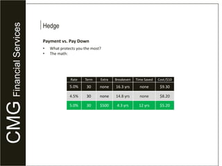 Conventional MortgagesBank Controlled BalanceMonthly interest is computed on the principal balance