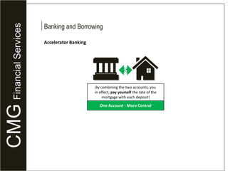But, the pace at which the balances reduces is determined by thebankPayment: $1520Payment: $1520CMGFinancial Services$300,000Payment: $1520$298,810Net Gain:$1198Assumption: 30yr fix @ 4.5%Mo 2Mo 1Mo 3