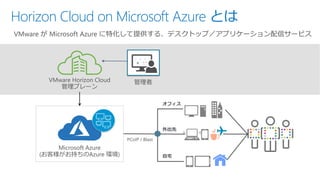 Horizon Cloud on Microsoft Azure とは
VMware Horizon Cloud
管理プレーン
Microsoft Azure
(お客様がお持ちのAzure 環境)
VMware が Microsoft Azure に特化して提供する、デスクトップ／アプリケーション配信サービス
管理者
PCoIP / Blast
 