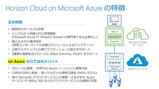Horizon Cloud on Microsoft Azure の特徴
主な特徴
• グローバル展開： 世界中の Azure リージョンに展開可能
• CAPEX/OPEX 削減： 使った分だけの柔軟な課金 (PAYG モデル)
• 他の Microsoft クラウドサービスとの連携：さまざまな Azure
サービス や Office 365 などのクラウドサービスとの連携が容易
on Azure ならではのメリット
Azure インフラ
SmartNode
Horizon Cloud
サービス
Web UI
Connector
管理者
• 継続的なサービスの改善
• シンプルかつ洗練された管理機能
(Microsoft Azure や VMware Horizon の専門家である必要なし)
• 極小化された運用負荷
(管理コンポーネントは自動スケジュールによるアップデート)
• 公開デスクトップと公開アプリケーションの両方をサポート
• 2種類の画面転送プロトコル (Blast Extreme, PCoIP) をサポート
Unified Access
Gateway
 