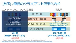 [参考] 2種類のクライアント仮想化方式
ハイパーバイザー層
ユーザー層
ハードウェア層
仮想マシン（OS）層
VDI 型 SBC / RDSH 型
集約率カスタマイズ性、アプリ互換性
サーバー OS
(Windows Server 2012 R21,
Windows Server2016 etc.)
クライアント OS
(Windows 10)
比較的 高価 比較的 安価
(仮想デスクトップ方式) (ターミナルサービス方式)
(*) VMware Horizon Cloud on Microsoft Azure: Windows 10 VDI Support & More Updates
https://blogs.vmware.com/euc/2018/03/horizon-cloud-on-microsoft-azure-windows-10-vdi-support.html
 