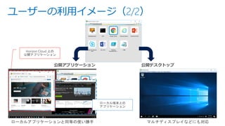 ユーザーの利用イメージ（2/2）
公開デスクトップ公開アプリケーション
ローカルアプリケーションと同等の使い勝手 マルチディスプレイなどにも対応
Horizon Cloud 上の
公開アプリケーション
ローカル端末上の
アプリケーション
 