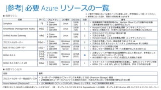 [参考] 必要 Azure リソースの一覧
※ ご要件や環境に応じて必要スペックは変動します。参考情報として扱ってください。
※ 実環境に沿った設計、見積りが別途必要となります
役割 サイズ CPU/メモリ OS 種別 OS Disk 台数 備考
Jumpbox F2
2 Cores
4 GB RAM
Linux
32GB
(S4)
1
• 新規構築時や環境更新時のみ、Horizon Cloud により自動作成/起動
(通常運用時は仮想マシン自体存在しない)
SmartNode (Management Node) D2v2
2 Cores
7 GB RAM
Linux
32GB
(S4)
1
• Horizon Cloud による自動構築/更新 (メンテナンスフリー)
• 現在は1台構成だが、将来的には冗長化のため2台構成になる見込み
Unified Access Gateway A4v2
4 Cores
8 GB RAM
Linux
32GB
(S4)
2
• 社外からのアクセスがない場合は不要
• 冗長化を考慮して2台
• Horizon Cloud による自動構築/更新 (メンテナンスフリー)
プロファイルサーバー D2v2～
2 Cores
7 GB RAM
Windows
Server
127GB
(S10)
2
• 冗長化を考慮して2台。検証用途では1台でも ok
• 冗長化は S2D またはサードパーティ (DataKeeper 等) を検討
RDS ライセンスサーバー A1v2～
1 Cores
2 GB RAM
Windows
Server
127GB
(S10)
1
• 他のサーバーとの同居も可能
• 停止しても一定期間はユーザーへの影響がないため1台で ok
RDSH ホスト
D2v2,
D3v2,
D4v2,
NV6
#D2v2の場合
2 Cores
7 GB RAM
Windows
Server
127GB
(S10)
N
• 必要なリソースや集約率はお客様要件に応じて異なるが、参考値として
D2v2 1台当たり20ユーザーが目安。
• 休日夜間の一部シャットダウンを想定した見積もり推奨
RDSH ホスト用ベース VM D2v2
2 Cores
7 GB RAM
Windows
Server
127GB
(S10)
1
• マスターイメージの作成/更新時のみ起動し、通常はシャットダウン状態
• RDSH ファームを GPU VDI にする場合は、NV6 での作成が必要
■ 仮想マシン
役割 備考
プロファイルサーバー用追加ディスク
• ユーザーデータ領域はパフォーマンスを考慮して SSD (Premium Storage) 推奨
• 必要容量は全ユーザーのプロファイル領域分の合計、冗長化方式に応じて実効容量が異なるため注意
Azure Network (Outbound) • 主に画面転送トラフィック (PCoIP / Blast) として発生、PoCで実用量計測を推奨
■ 仮想マシン以外
ご要件に応じて上記以外に必要な共通リソースがあります。（例： オンプレミスとの VPN または ExpressRoute による接続、オンプレ上または Azure VM としてのドメインコントローラー）
 