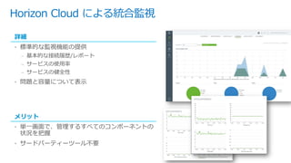 Horizon Cloud による統合監視
詳細
• 標準的な監視機能の提供
– 基本的な接続履歴/レポート
– サービスの使用率
– サービスの健全性
• 問題と容量について表示
メリット
• 単一画面で、管理するすべてのコンポーネントの
状況を把握
• サードパーティーツール不要
 