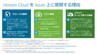 Horizon Cloud を Azure 上に展開する理由
コスト削減
クラウド
サービス間での連携
グローバル展開
• Pay as you go モデル
➢ キャパシティに応じた
分単位の従量課金制 (*2)
➢ いつでもリソースの増減や
解約が可能
• Windows Server ライセンス
の BYOL 等による、さらなる
コスト削減も可能 (*3)
• 多要素認証を実現する Azure
MFA (*4) や、クラウド環境全
体のセキュリティを管理する
Azure Security Center などの
他の Azure サービスとの連携
が容易
• Office 365 とは Microsoft
バックボーン (*5) で接続され、
快適な Office 利用環境を提供
• クラウド上の単一コントロー
ルプレーンから、世界中の
Microsoft Azure データセン
ター (*1) に仮想デスクトップ
や仮想アプリケーションを配
信可能
• 世界最大級かつ最先端技術を
提供し続けるクラウド
プラットフォームを活用
(*1) 2018年4月現在、世界中の 40 のリージョンで一般公開されており、10 のリージョン向けにプランが発表されています。
https://azure.microsoft.com/ja-jp/global-infrastructure/regions/
(*2) Azure 仮想マシンは分単位、ストレージは容量単位での従量課金になるなど、リソースによって課金単位は異なります。
(*3) Azure Hybrid Benefit と呼ばれるプログラムにより提供しています。https://azure.microsoft.com/ja-jp/pricing/hybrid-benefit/
(*4) Horizon Cloud on Microsoft Azure 環境で多要素認証を実現する場合、Azure MFA サーバーが必要になります。
(*5) Microsoft バックボーンについては下記もご参照ください。
https://blogs.technet.microsoft.com/mssvrpmj/2017/05/01/how-microsoft-builds-its-fast-and-reliable-global-network/
 